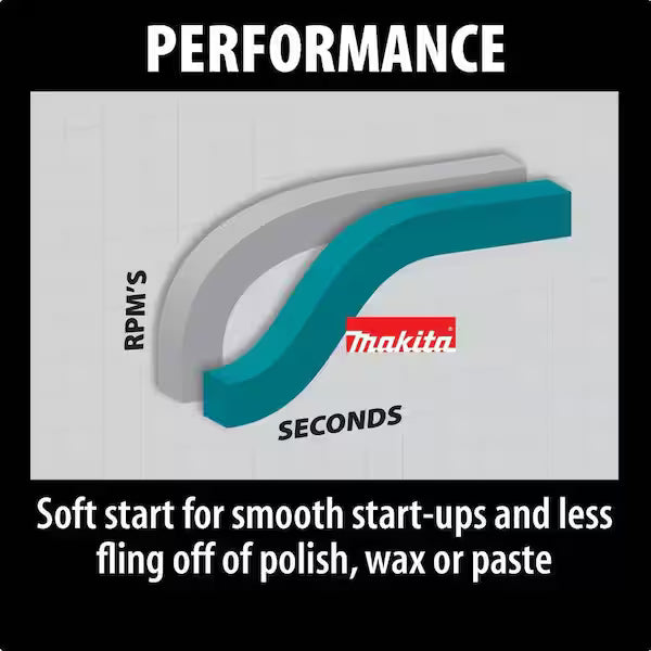 MAKITA 10 Amp Corded 7 in. Polisher